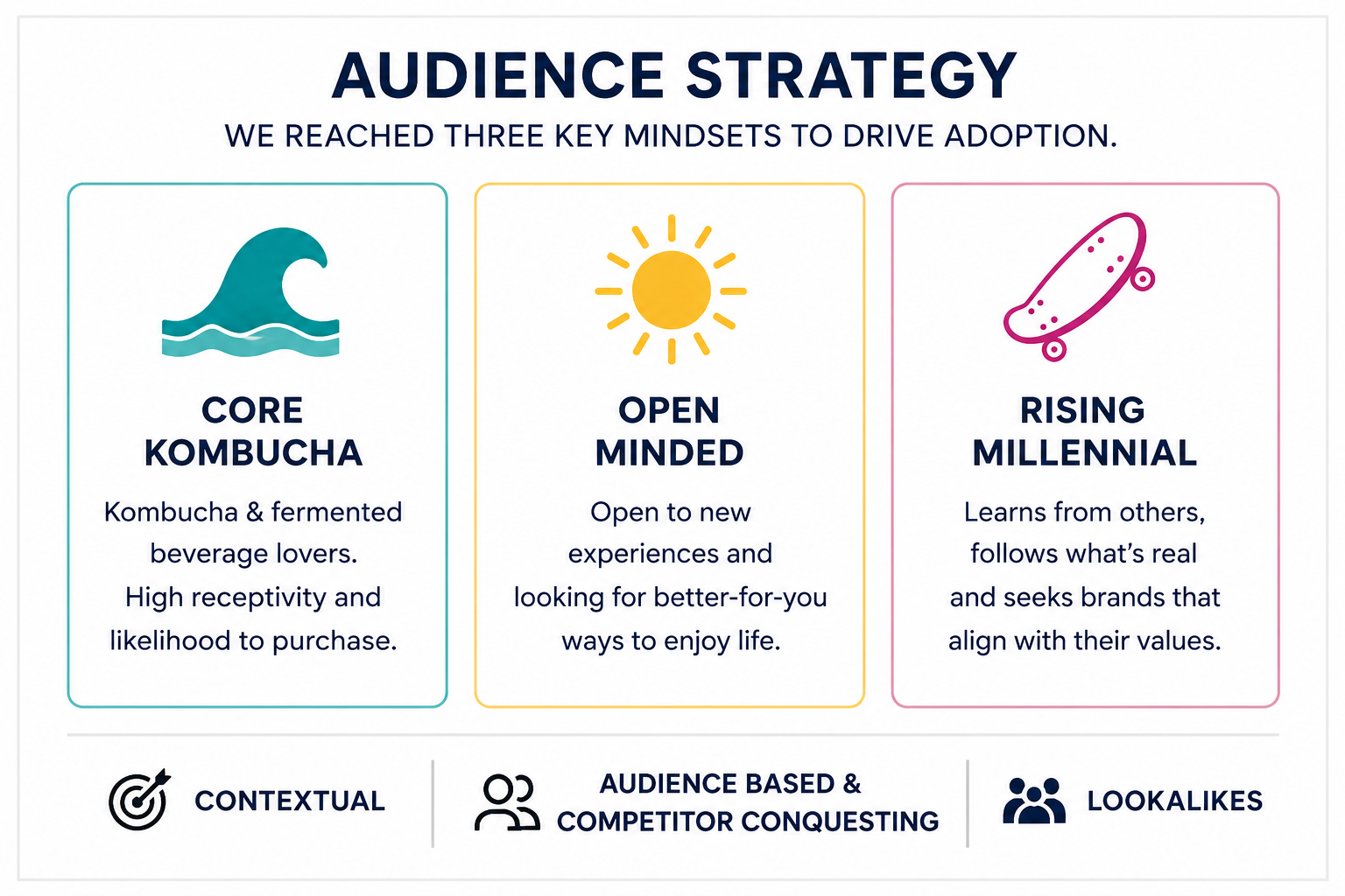 Allkind audience strategy