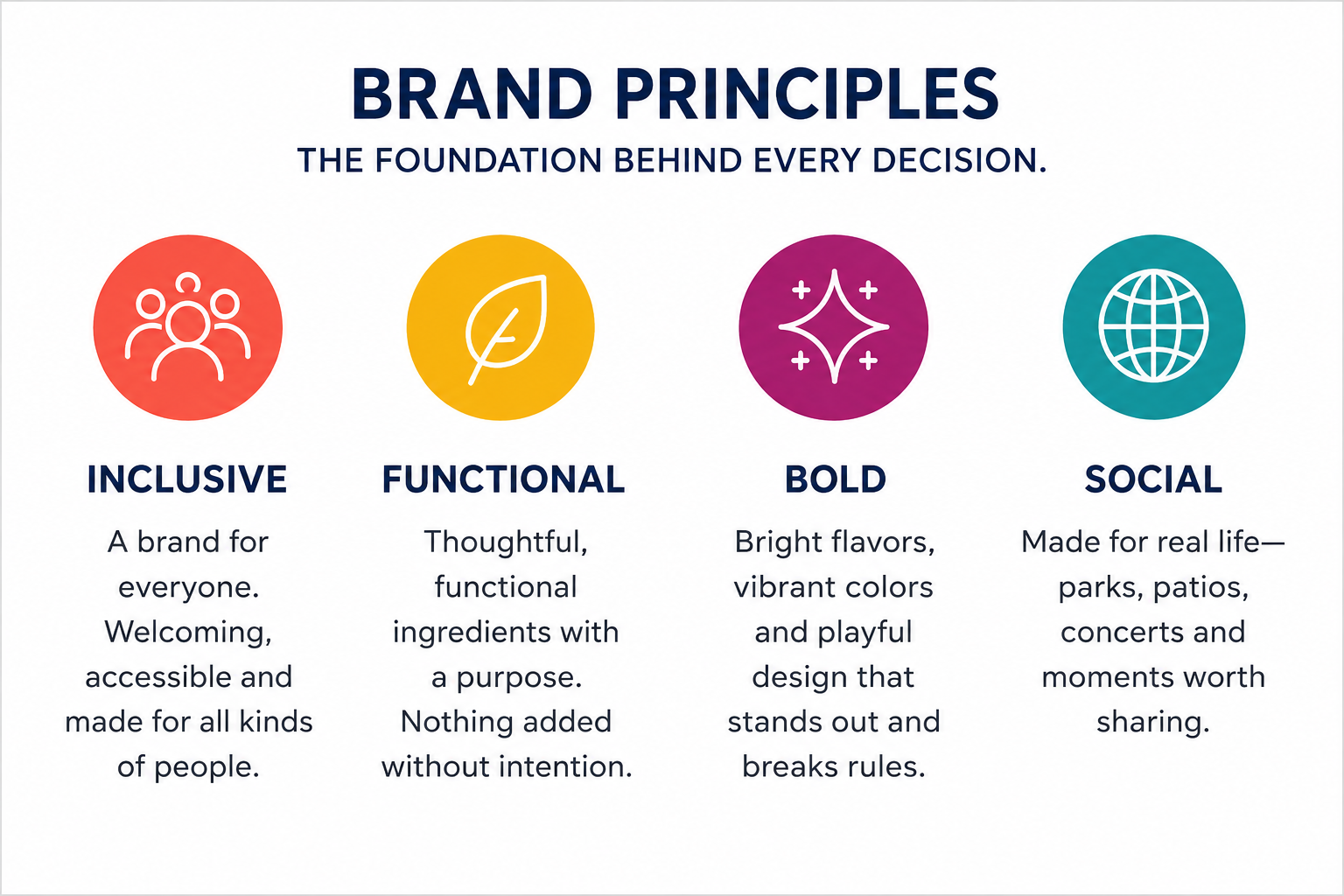 Allkind brand principles framework