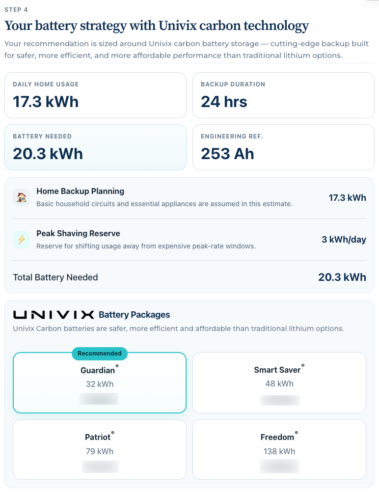 Battery strategy recommendation showing daily usage, backup duration, battery sizing, and Univix package options