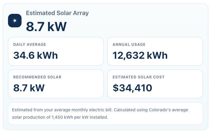 Estimated solar array summary showing 8.7 kW system with daily average, annual usage, and estimated cost